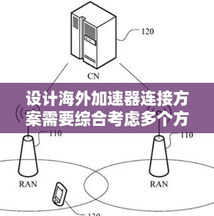 设计海外加速器连接方案需要综合考虑多个方面，以下是一个详细的分步说明