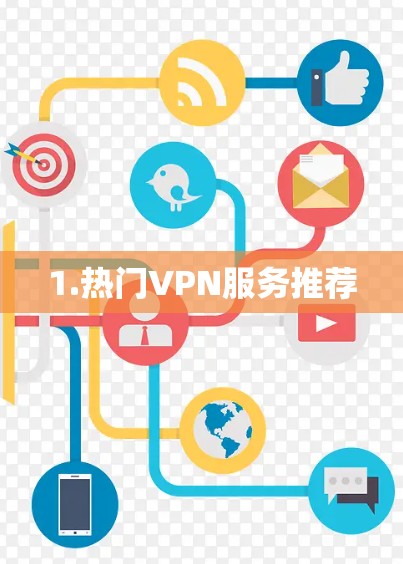 1.热门VPN服务推荐