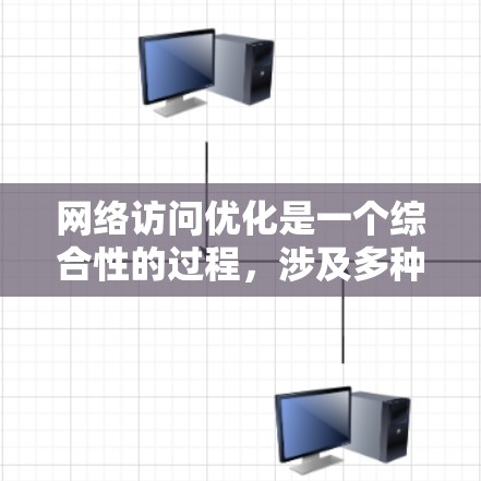 网络访问优化是一个综合性的过程，涉及多种技术和策略的结合，以提升网络性能、速度和稳定性。以下是对网络访问优化方法的总结和建议